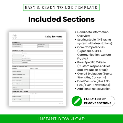 Hiring scorecard template sections including candidate information, scoring scale, core competencies, role specific criteria, hiring decision form, HR evaluation checklist