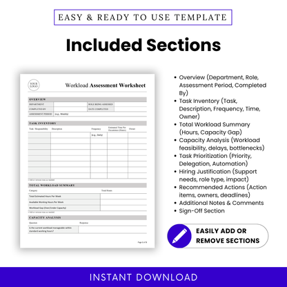 Detailed workload assessment worksheet sections including overview, task inventory, workload summary, capacity analysis, task prioritization, hiring justification, recommended actions and sign off section for business planning
