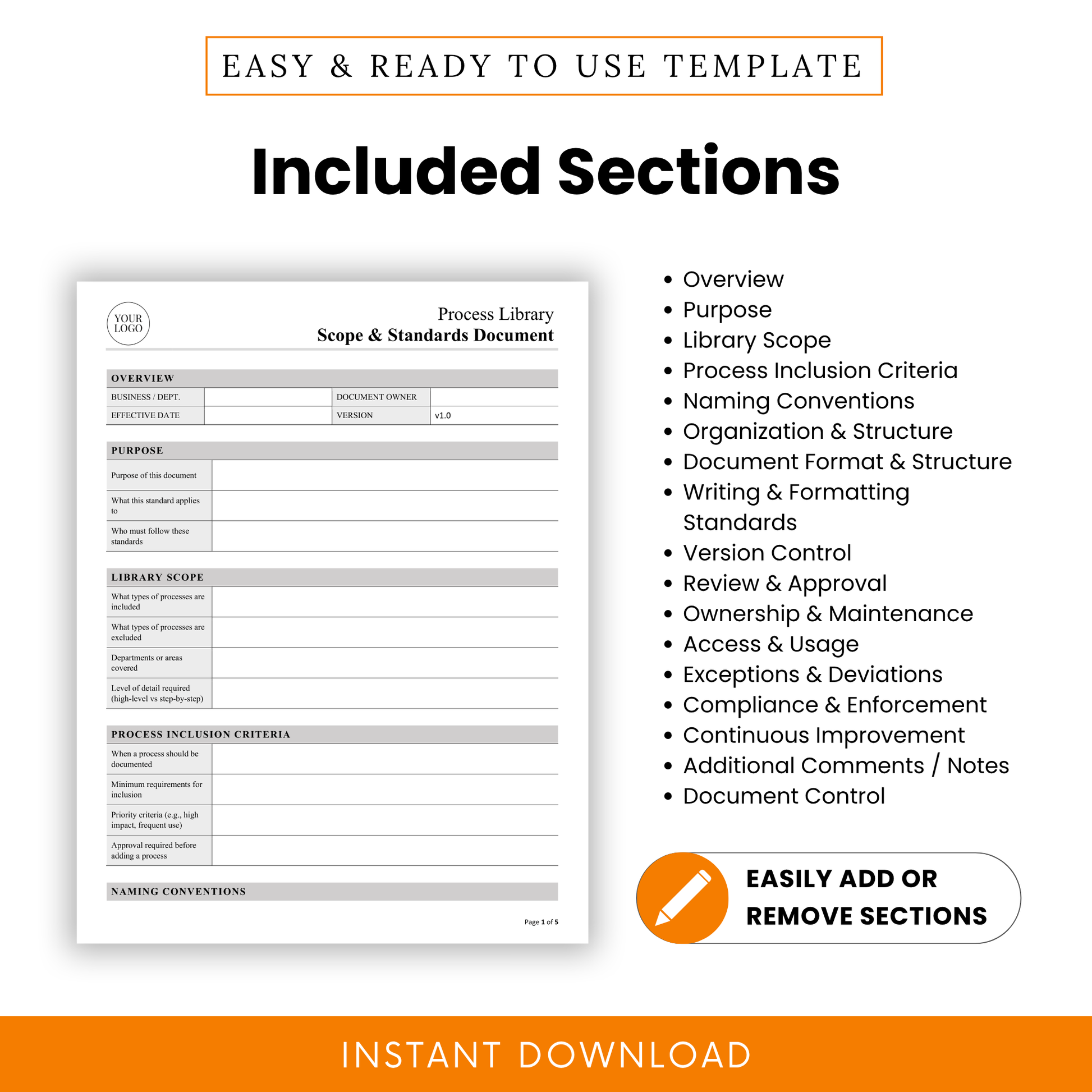 Process library scope and standards document sections list including overview, purpose, library scope, process criteria, naming conventions, version control, compliance and continuous improvement