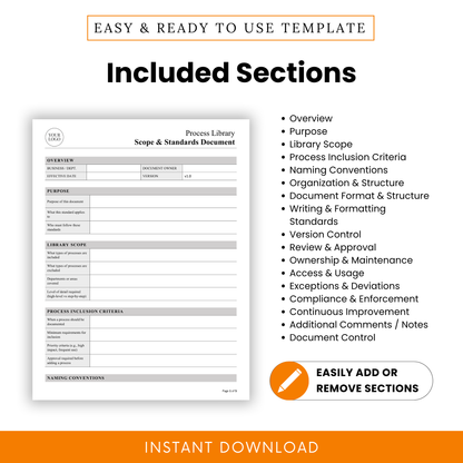 Process library scope and standards document sections list including overview, purpose, library scope, process criteria, naming conventions, version control, compliance and continuous improvement
