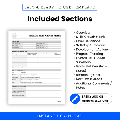 Employee skills matrix template sections overview including skills tracking, level definitions, skill gap summary, and employee development planning layout