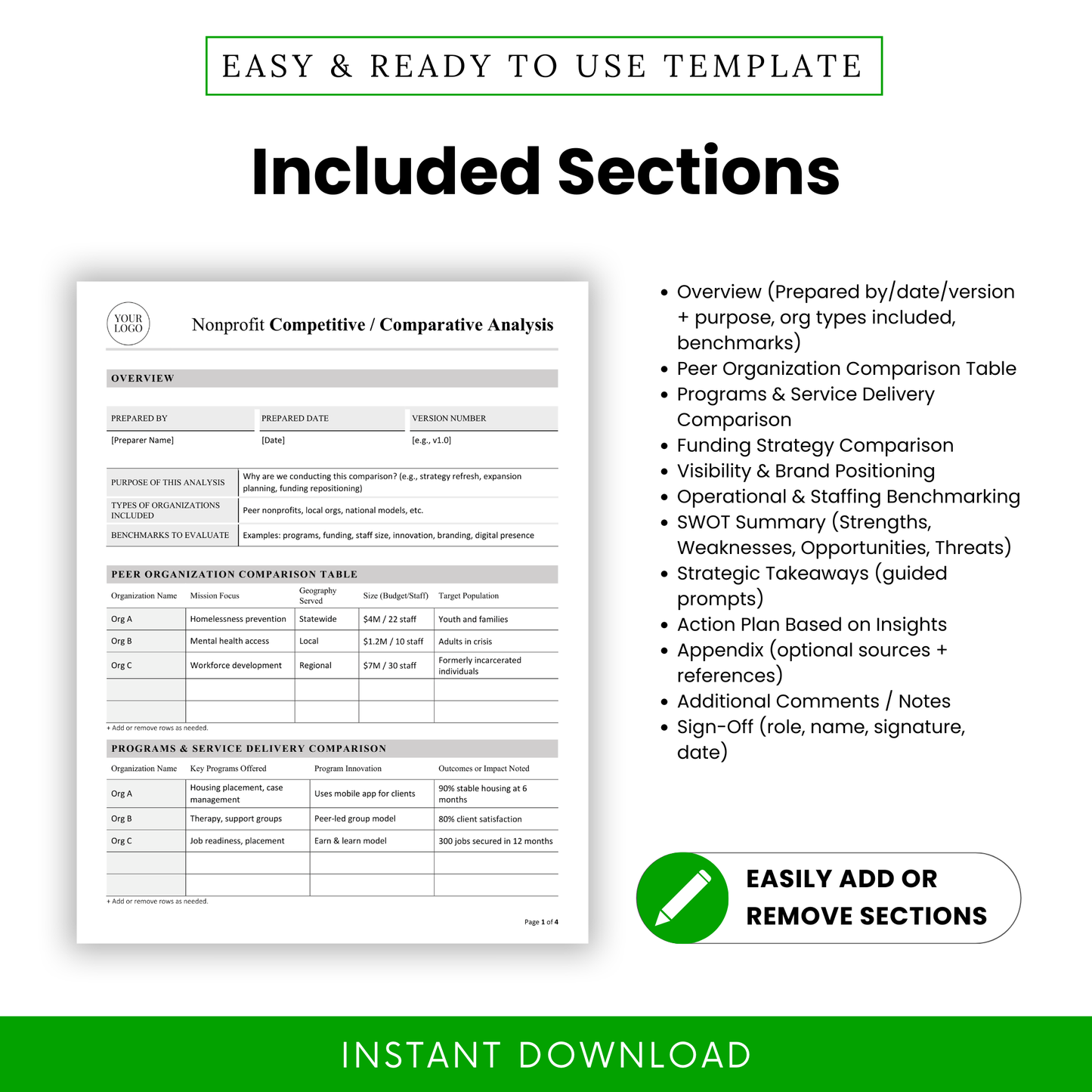 Nonprofit comparative analysis template sections overview including peer comparison table, service delivery analysis, funding strategy, SWOT summary, and action planning