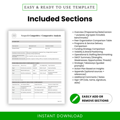 Nonprofit comparative analysis template sections overview including peer comparison table, service delivery analysis, funding strategy, SWOT summary, and action planning