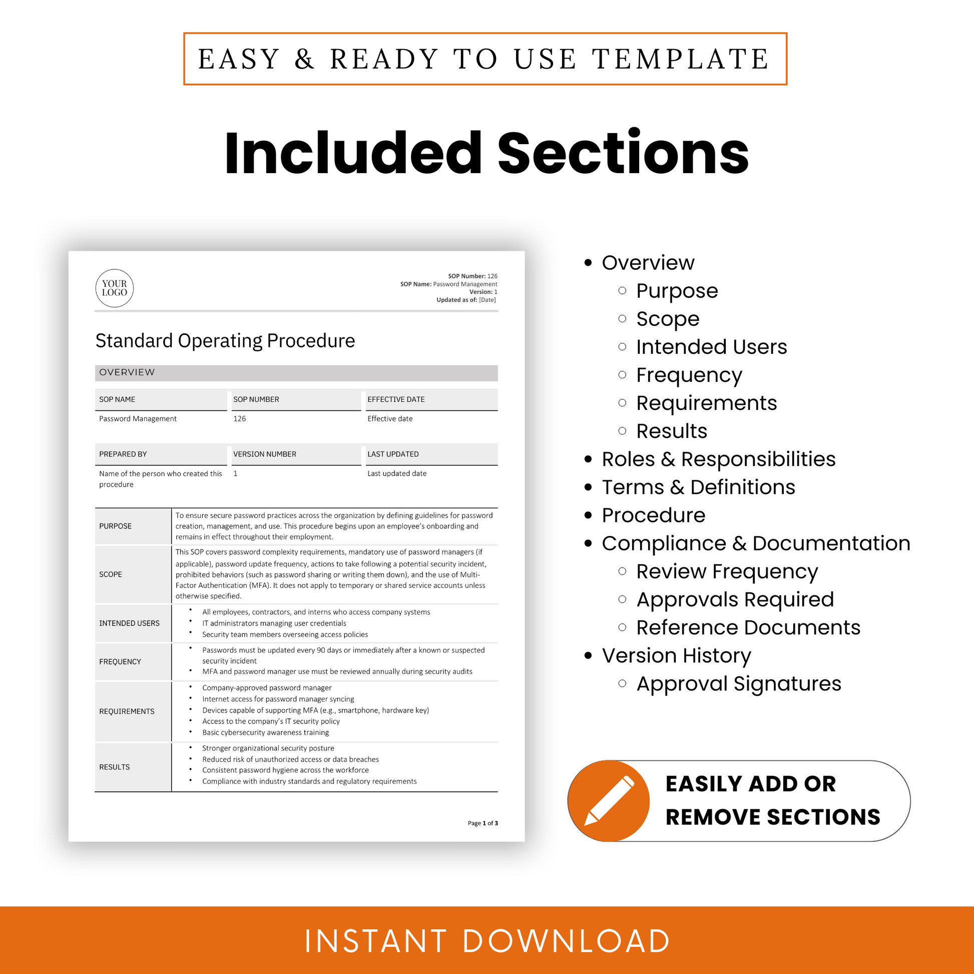IT Password Management SOP template highlighting included sections. Covers overview (purpose, scope, intended users, frequency, requirements, results), roles and responsibilities, terms and definitions, procedure, compliance and documentation (review frequency, approvals required, reference documents), and version history (approval signatures). Features a document preview, an 'Easily Add or Remove Sections' badge, and an 'Instant Download' banner.