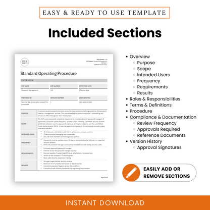 IT Password Management SOP template highlighting included sections. Covers overview (purpose, scope, intended users, frequency, requirements, results), roles and responsibilities, terms and definitions, procedure, compliance and documentation (review frequency, approvals required, reference documents), and version history (approval signatures). Features a document preview, an 'Easily Add or Remove Sections' badge, and an 'Instant Download' banner.