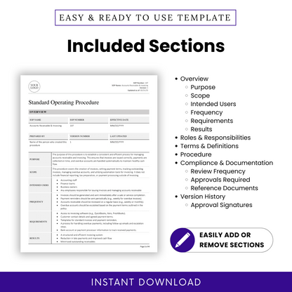 Snapshot of a sample SOP page with sidebar listing all the included sections like purpose, frequency, and compliance