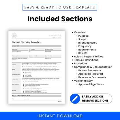 Template preview with a bulleted list showing all included SOP sections such as Purpose, Scope, Frequency, and Compliance, placed beside a zoomed-in view of the editable form.