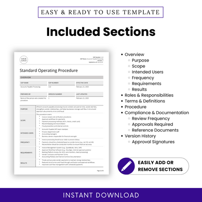 Accounts Payable Processing SOP template highlighting included sections. Covers overview (purpose, scope, intended users, frequency, requirements, results), roles and responsibilities, terms and definitions, procedure, compliance and documentation (review frequency, approvals required, reference documents), and version history (approval signatures). Features a document preview, an 'Easily Add or Remove Sections' badge, and an 'Instant Download' banner.