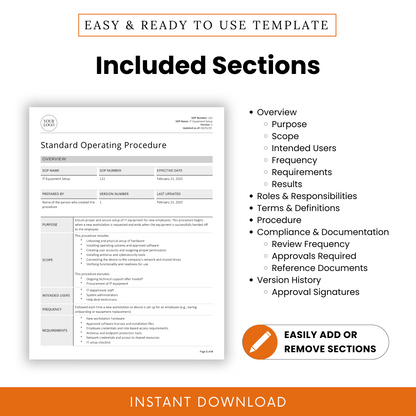IT Equipment Setup SOP template highlighting included sections. Covers overview (purpose, scope, intended users, frequency, requirements, results), roles and responsibilities, terms and definitions, procedure, compliance and documentation (review frequency, approvals required, reference documents), and version history (approval signatures). Features a document preview, an 'Easily Add or Remove Sections' badge, and an 'Instant Download' banner.