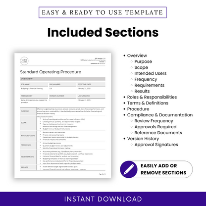 Budgeting & Financial Planning SOP template highlighting included sections. Covers overview (purpose, scope, intended users, frequency, requirements, results), roles and responsibilities, terms and definitions, procedure, compliance and documentation (review frequency, approvals required, reference documents), and version history (approval signatures). Features a document preview, an 'Easily Add or Remove Sections' badge, and an 'Instant Download' banner.