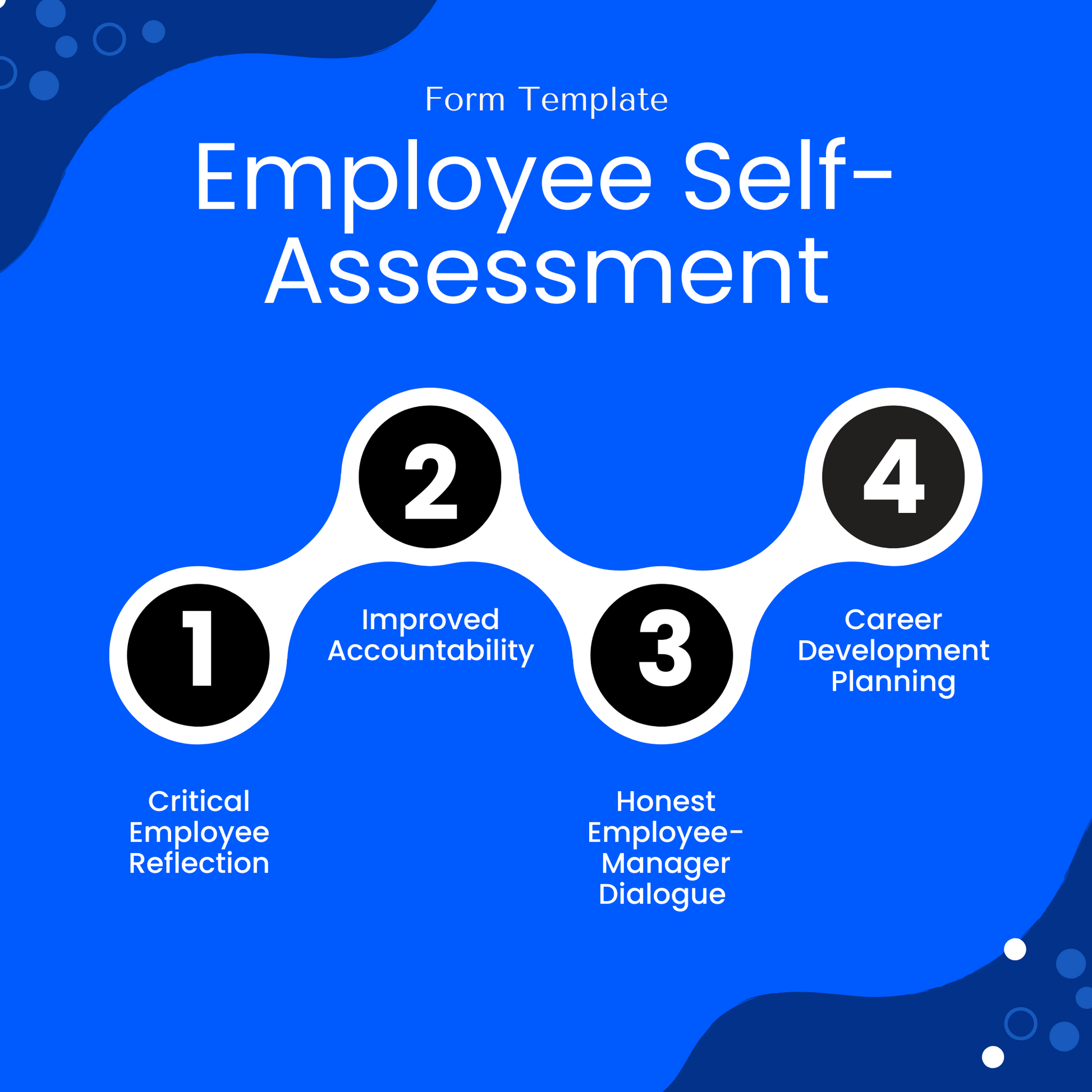Blue infographic titled "Employee Self-Assessment" highlighting four key benefits: Critical Employee Reflection, Improved Accountability, Honest Employee–Manager Dialogue, and Career Development Planning.