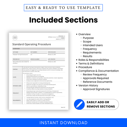 Employee Training & Development SOP template highlighting included sections. Covers overview (purpose, scope, intended users, frequency, requirements, results), roles and responsibilities, terms and definitions, procedure, compliance and documentation (review frequency, approvals required, reference documents), and version history (approval signatures). Features a document preview, an 'Easily Add or Remove Sections' badge, and an 'Instant Download' banner.