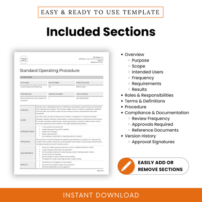 IT Incident Response & Reporting SOP template highlighting included sections. Covers overview (purpose, scope, intended users, frequency, requirements, results), roles and responsibilities, terms and definitions, procedure, compliance and documentation (review frequency, approvals required, reference documents), and version history (approval signatures). Features a document preview, an 'Easily Add or Remove Sections' badge, and an 'Instant Download' banner.