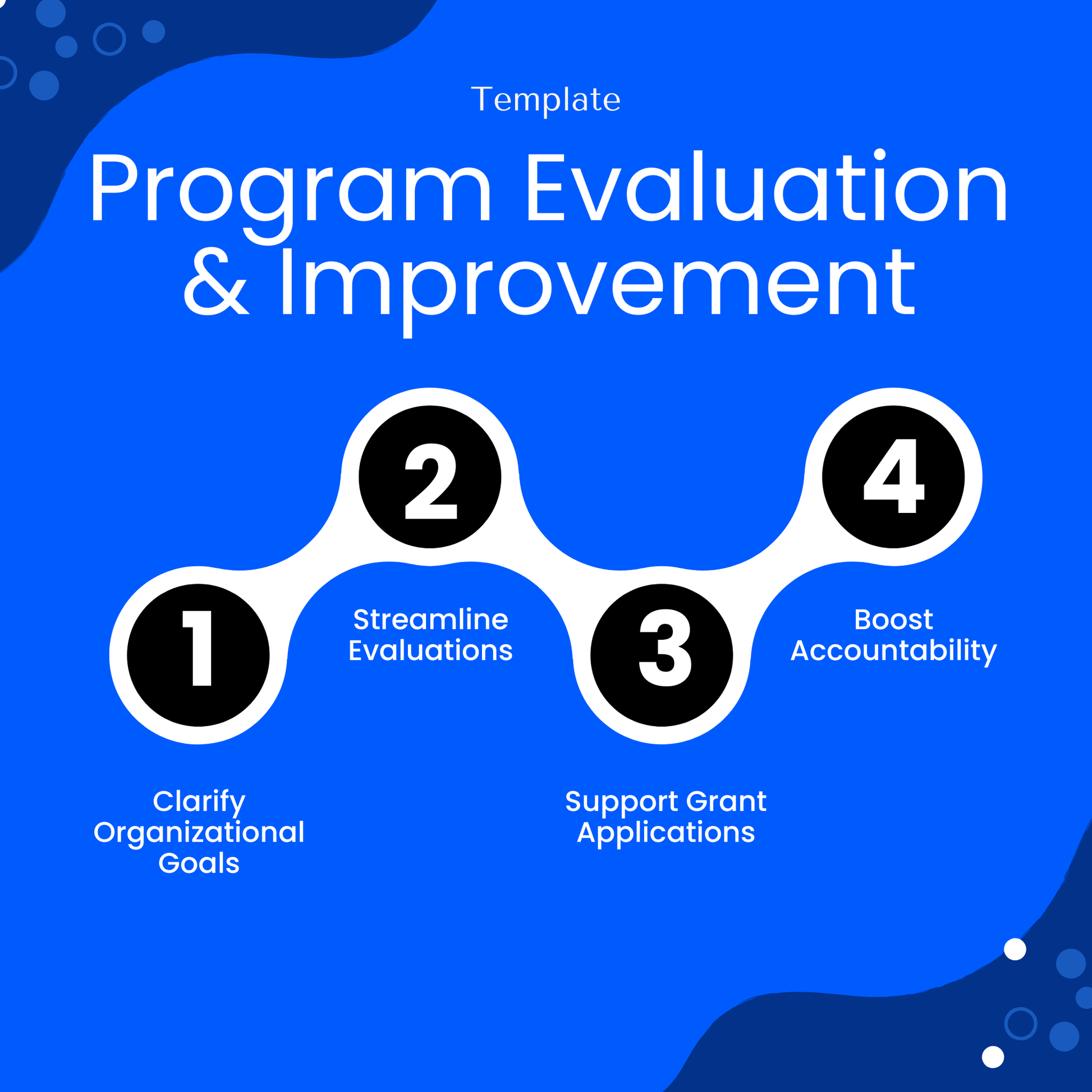 Nonprofit program evaluation template benefits including goal clarity, streamlined evaluations, grant support, and improved accountability for organizations