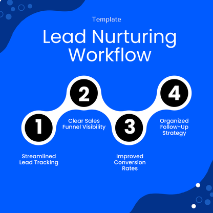 Visual summary of the Lead Nurturing Workflow Template highlighting benefits like streamlined lead tracking, improved conversion rates, and organized follow-up strategy. This editable business template supports marketers and entrepreneurs in building efficient sales funnels.