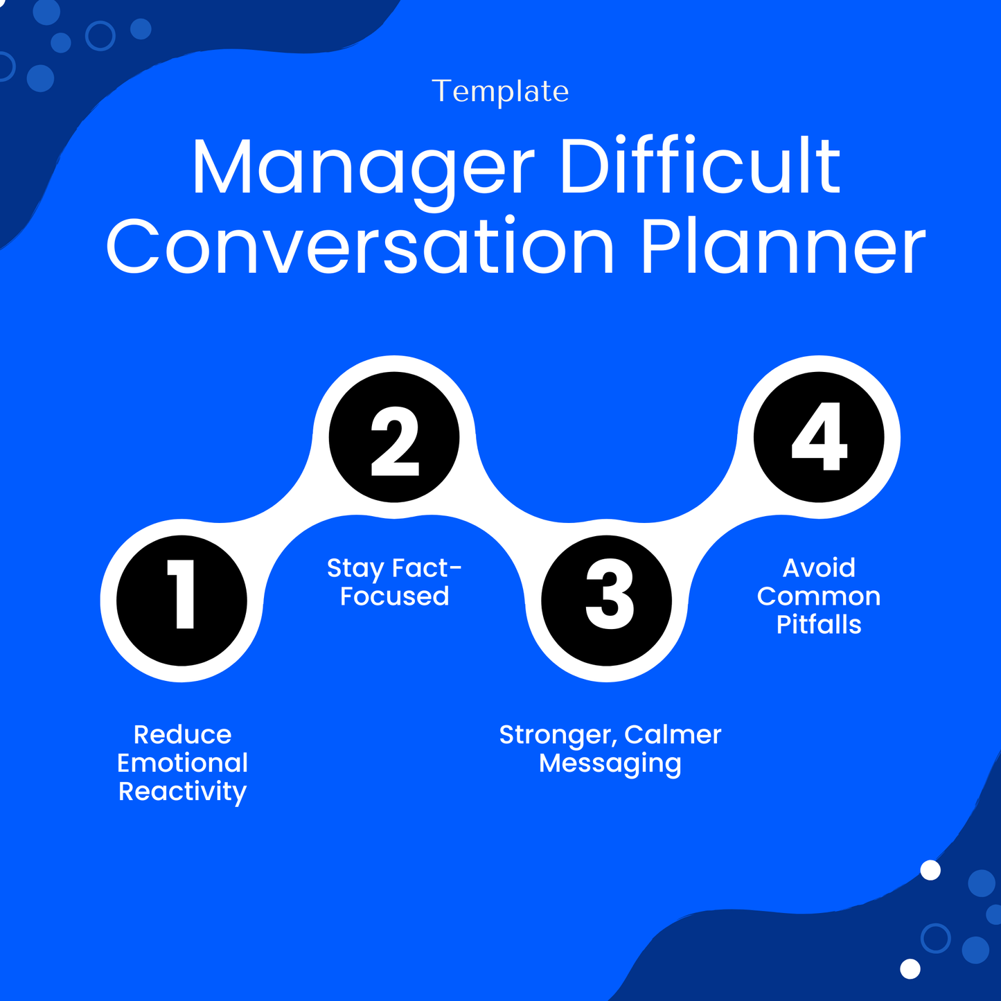 Manager difficult conversation planner benefits infographic highlighting reduced emotional reactivity, fact-focused communication, stronger messaging, and avoiding common workplace communication pitfalls