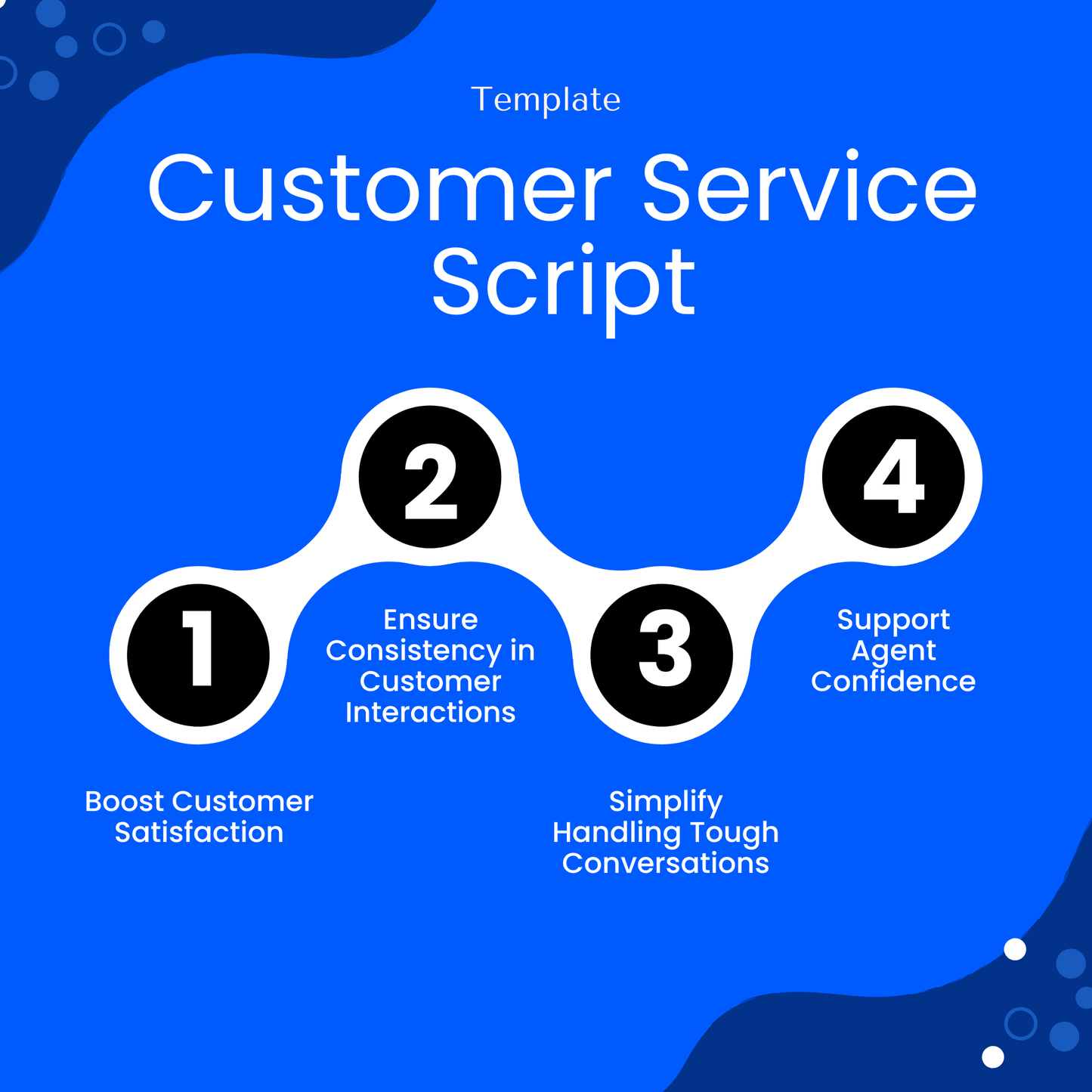 Customer service script template infographic highlighting benefits such as improved customer satisfaction, consistent communication, simplified handling of difficult conversations, and increased support agent confidence