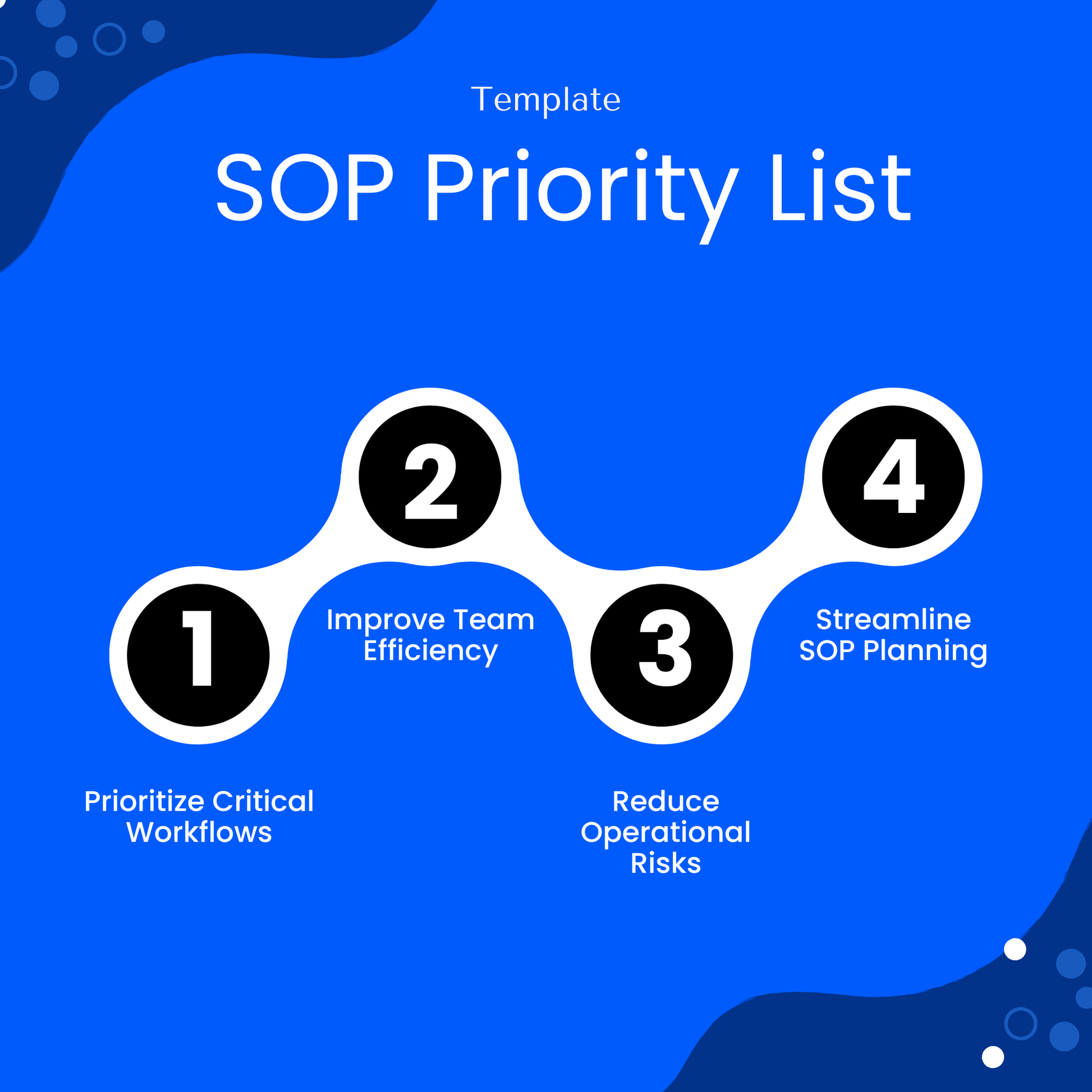 SOP priority template benefits infographic highlighting workflow prioritization, team efficiency improvement, risk reduction, and streamlined SOP planning for business operations