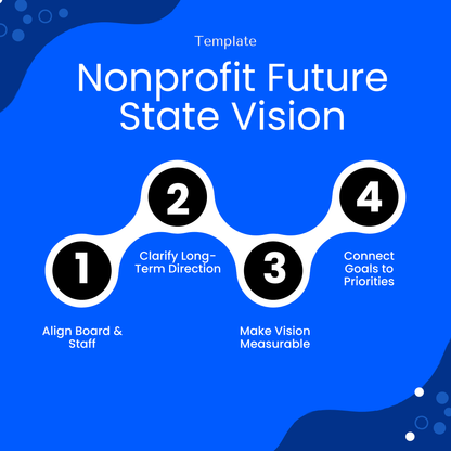 Nonprofit future state vision infographic showing benefits like aligning staff and board, clarifying long-term direction, measuring impact, and connecting goals to priorities