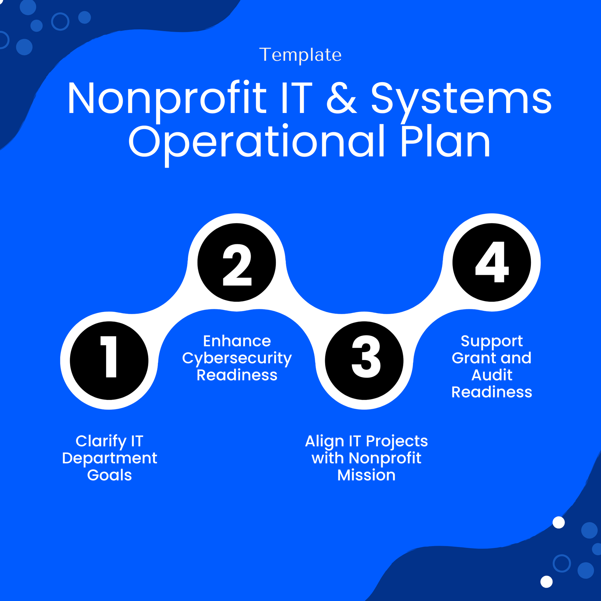 Nonprofit IT operational plan template benefits including clarifying IT goals, improving cybersecurity readiness, aligning IT projects with nonprofit mission, and supporting grant and audit preparation