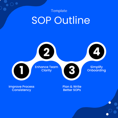 SOP template benefits infographic showing improved process consistency, enhanced team clarity, better SOP writing, and simplified onboarding for business operations and workflows