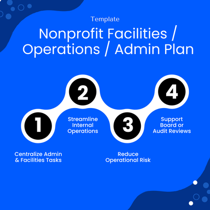 Nonprofit operations admin plan benefits infographic showing streamlined operations, centralized admin tasks, reduced risk, and audit readiness