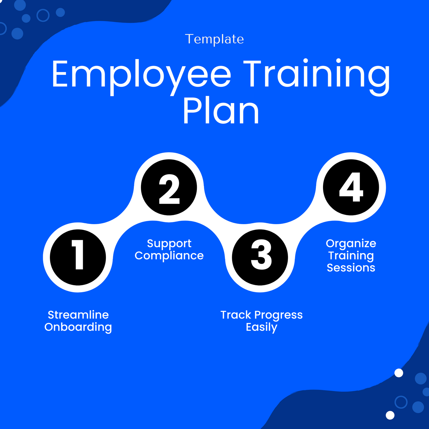 Blue infographic titled "Employee Training Plan" listing four key benefits: Streamline Onboarding, Support Compliance, Track Progress Easily, and Organize Training Sessions.