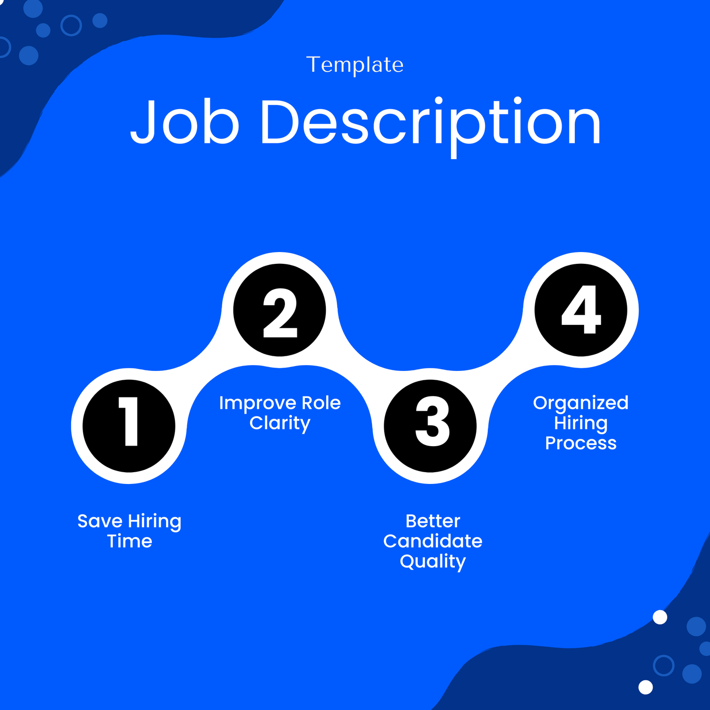 Job description template benefits infographic showing time-saving hiring process, improved role clarity, better candidate quality and organized recruitment system