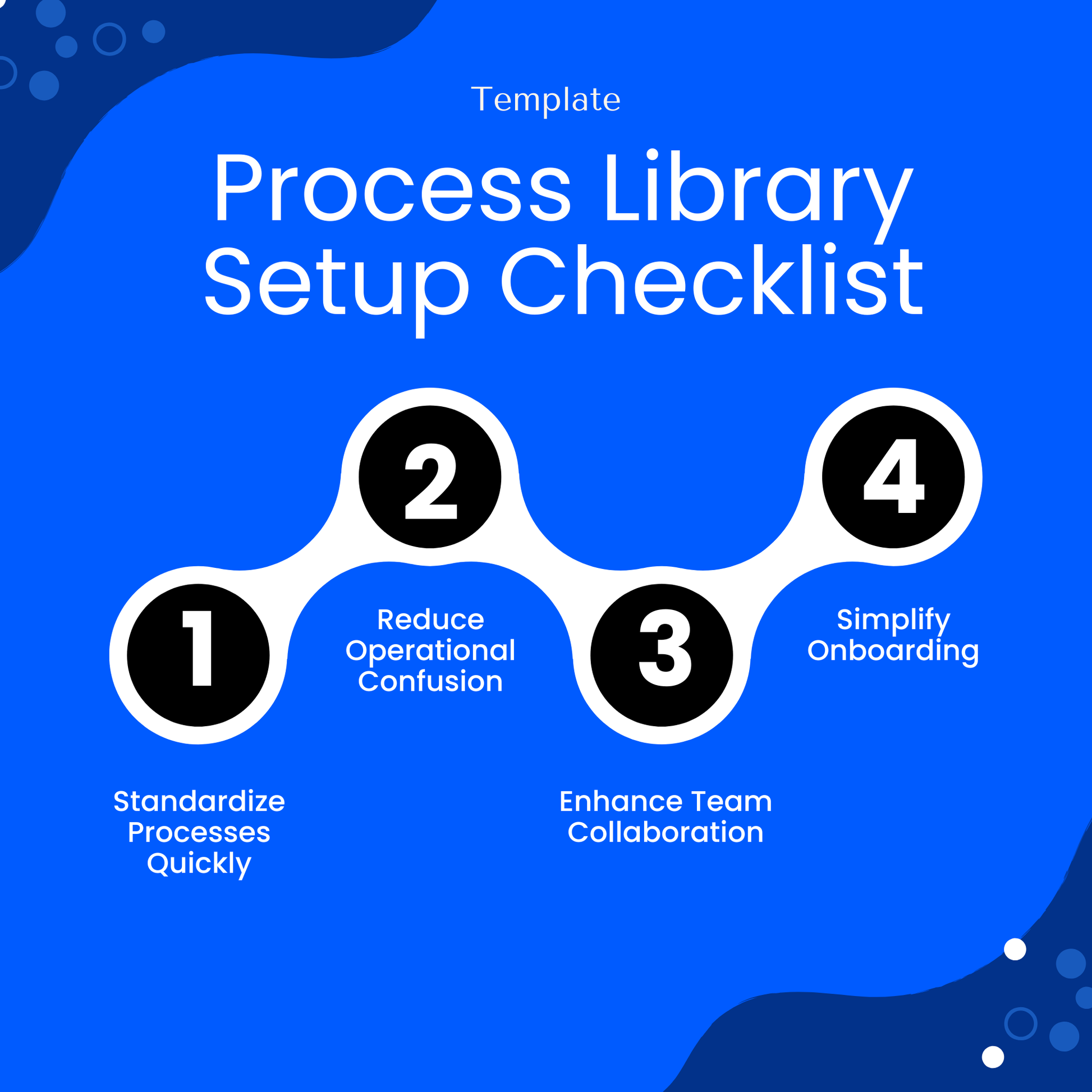 Process library checklist benefits infographic showing improved workflow organization, team collaboration, onboarding, and standardized business processes template