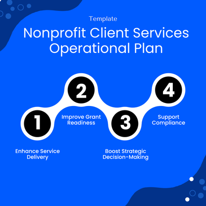 Nonprofit operational plan template benefits infographic highlighting improved service delivery, grant readiness, strategic decision making, and compliance support for organizations