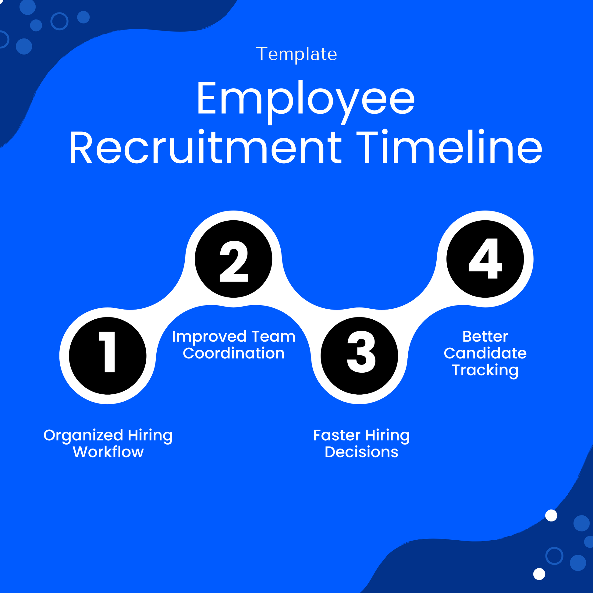 Employee recruitment timeline template benefits including organized hiring workflow, improved team coordination, faster hiring decisions, and better candidate tracking