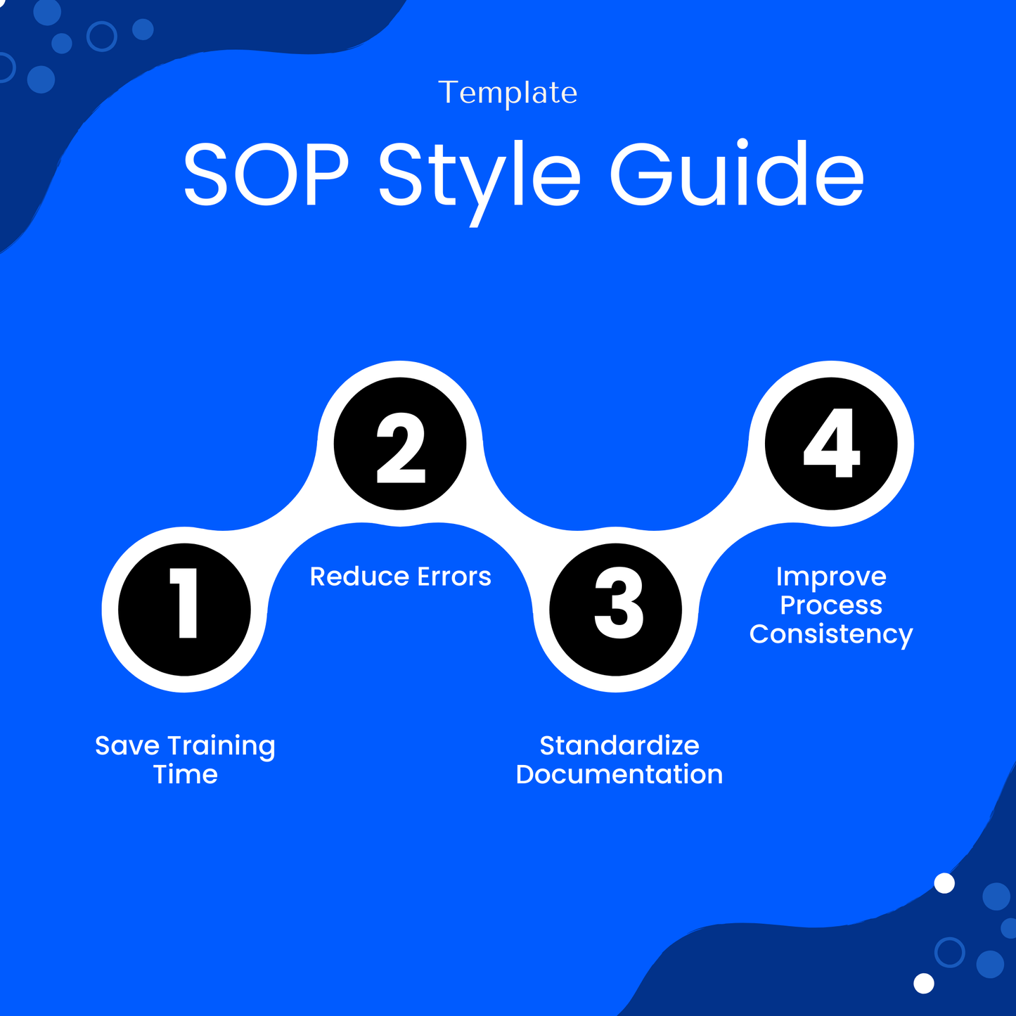 SOP template benefits infographic showing save training time, reduce errors, standardize documentation, and improve process consistency for businesses