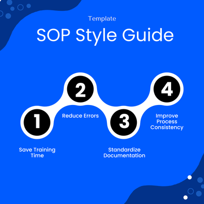 SOP template benefits infographic showing save training time, reduce errors, standardize documentation, and improve process consistency for businesses