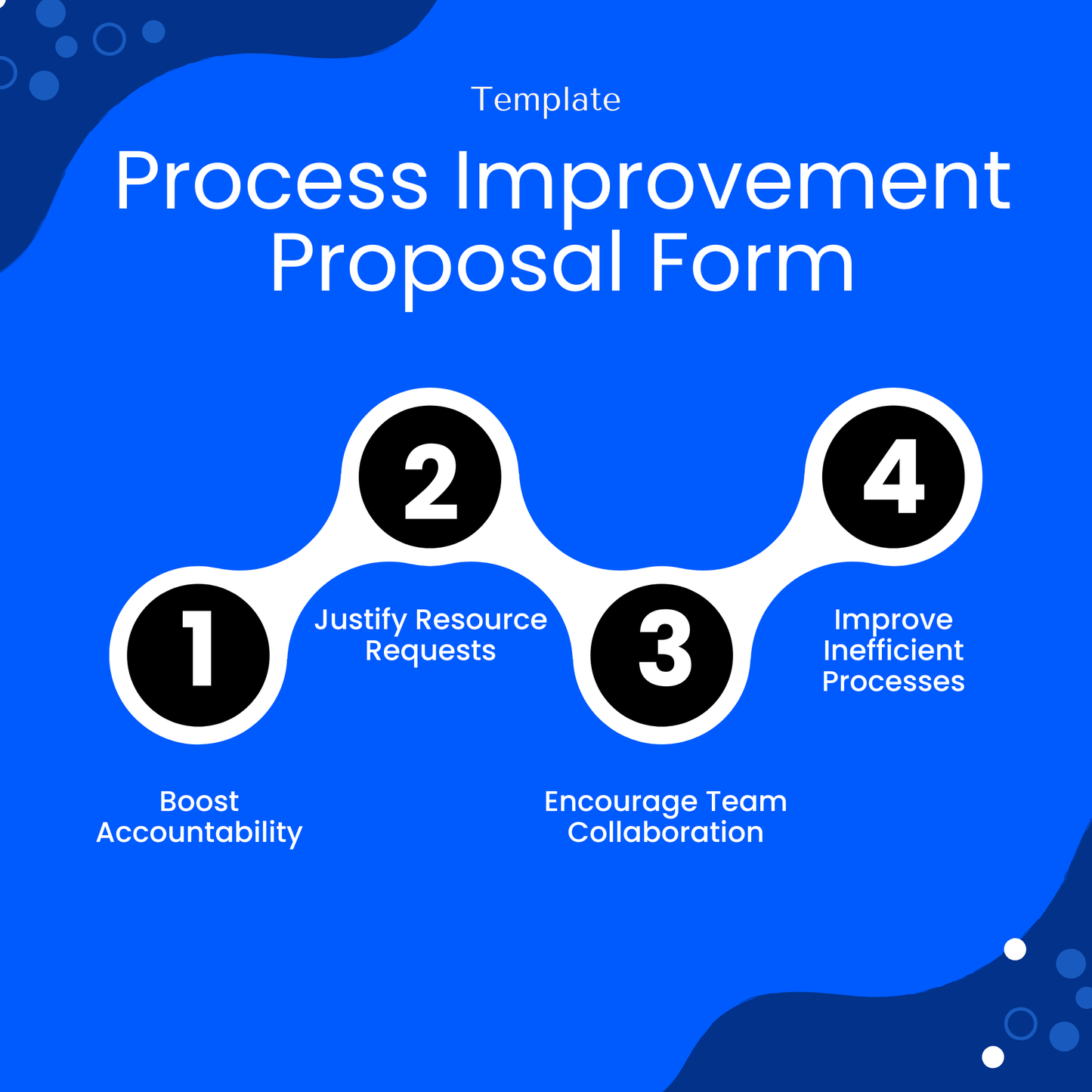 Process improvement proposal template benefits infographic highlighting accountability, resource justification, team collaboration, and improving inefficient processes
