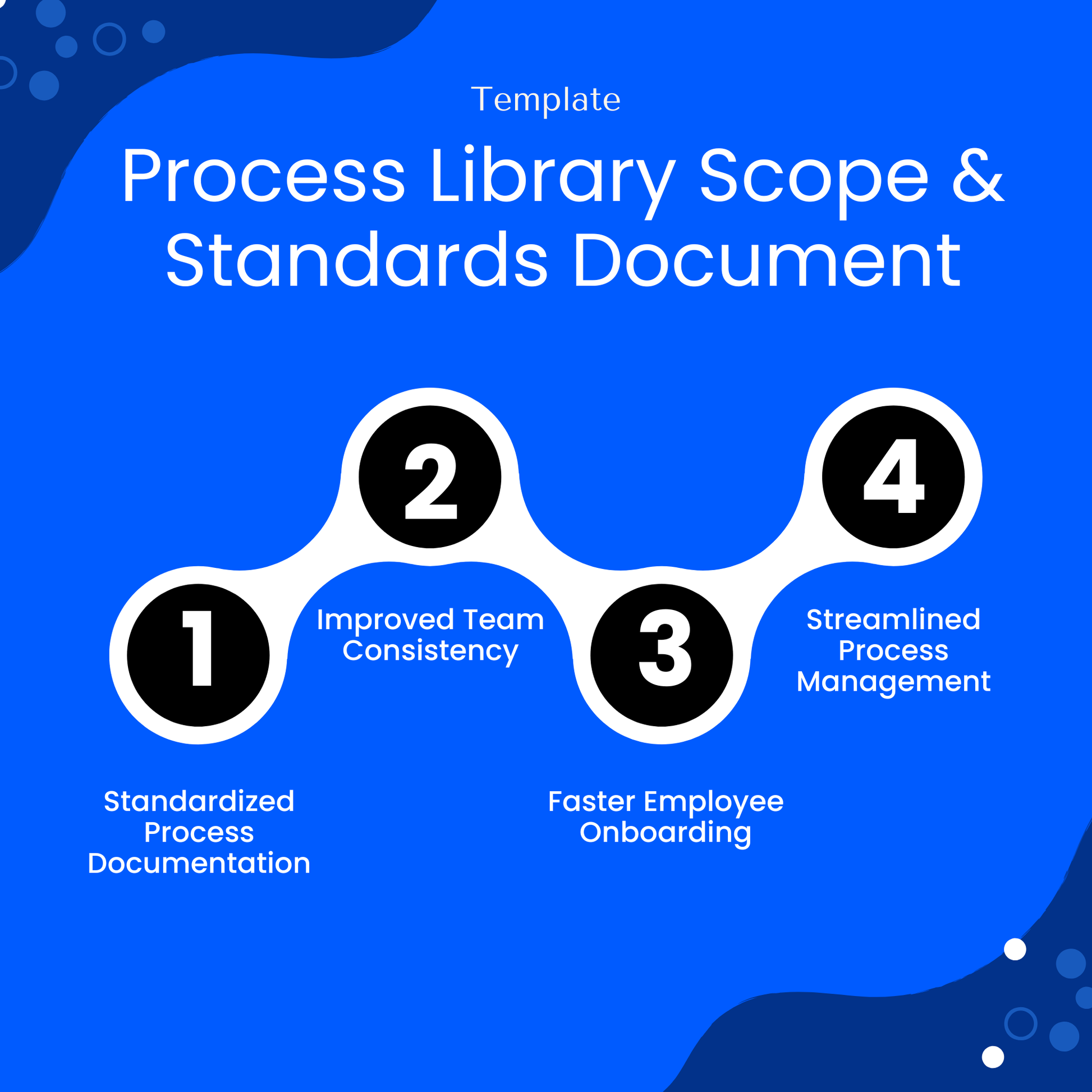 Process documentation template benefits infographic showing standardized processes, improved team consistency, faster onboarding, and streamlined process management