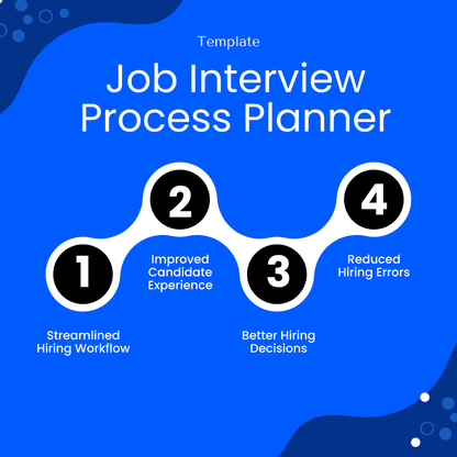 Job interview process planner benefits infographic showing streamlined hiring workflow, improved candidate experience, better hiring decisions, reduced hiring errors