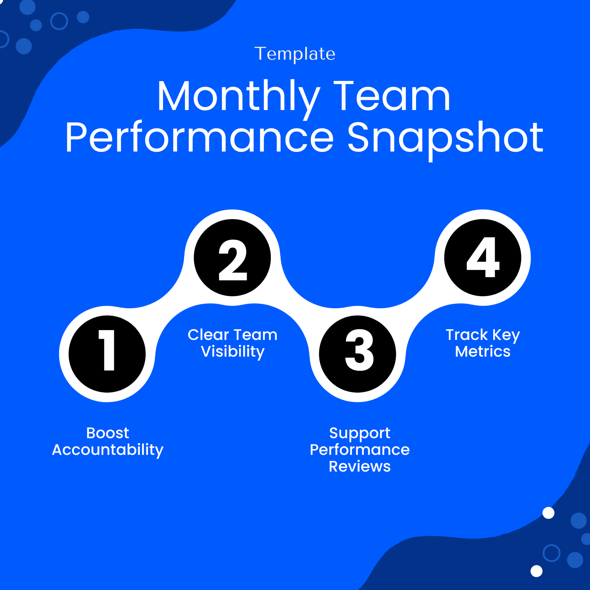 Monthly team performance template benefits including accountability tracking, clear team visibility, performance review support, and KPI monitoring for business teams
