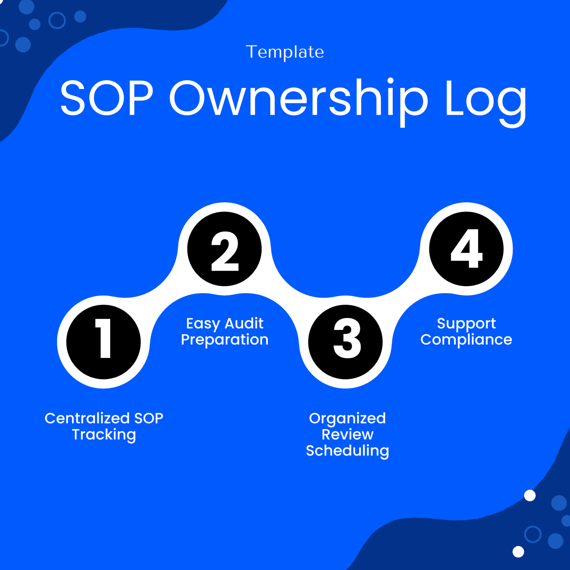 SOP ownership log template benefits infographic showing centralized SOP tracking, audit preparation, organized review scheduling, and compliance support for businesses