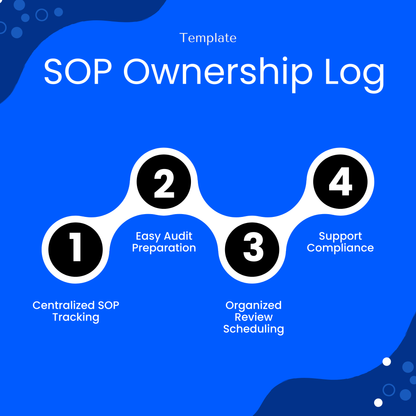 SOP ownership log template benefits infographic showing centralized SOP tracking, audit preparation, organized review scheduling, and compliance support for businesses