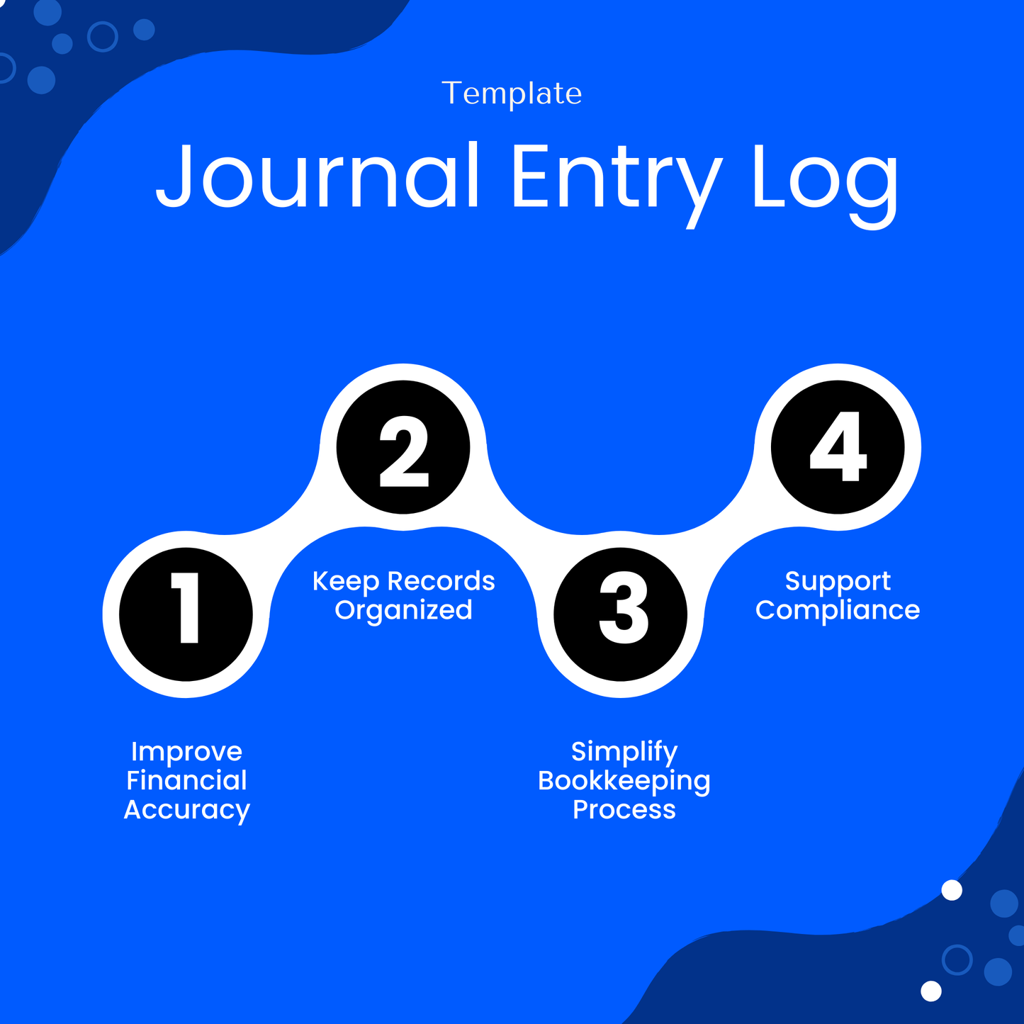 Journal entry log benefits infographic highlighting improved financial accuracy, organized records, simplified bookkeeping process, and compliance support