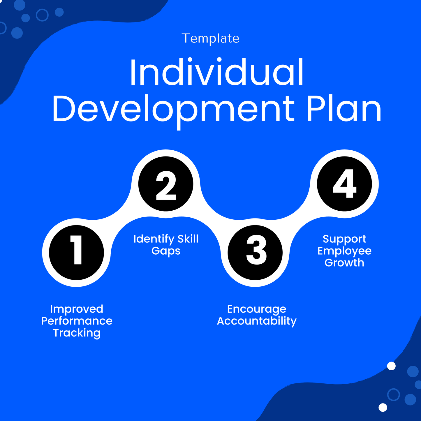 Engaging infographic highlighting key benefits of using an Individual Development Plan, including improved performance tracking, skill gap identification, increased accountability, and employee growth support