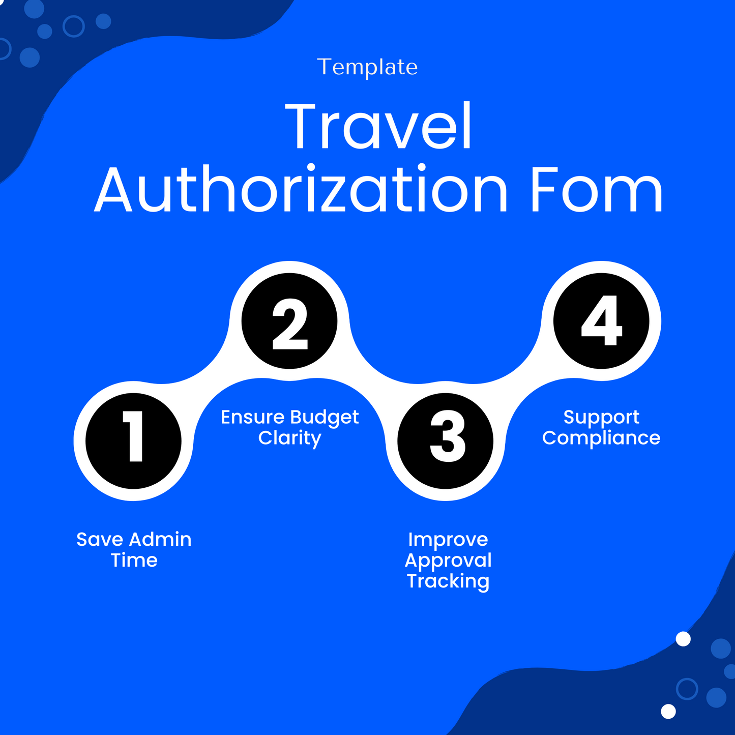 Travel authorization form benefits infographic showing improved approval tracking, budget clarity, compliance support, and time saving for business travel management