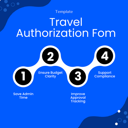 Travel authorization form benefits infographic showing improved approval tracking, budget clarity, compliance support, and time saving for business travel management