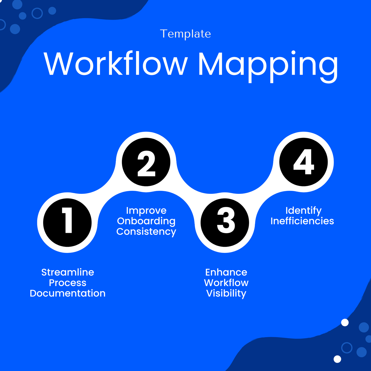 Workflow mapping template benefits infographic showing process documentation, onboarding consistency, workflow visibility, and inefficiency identification