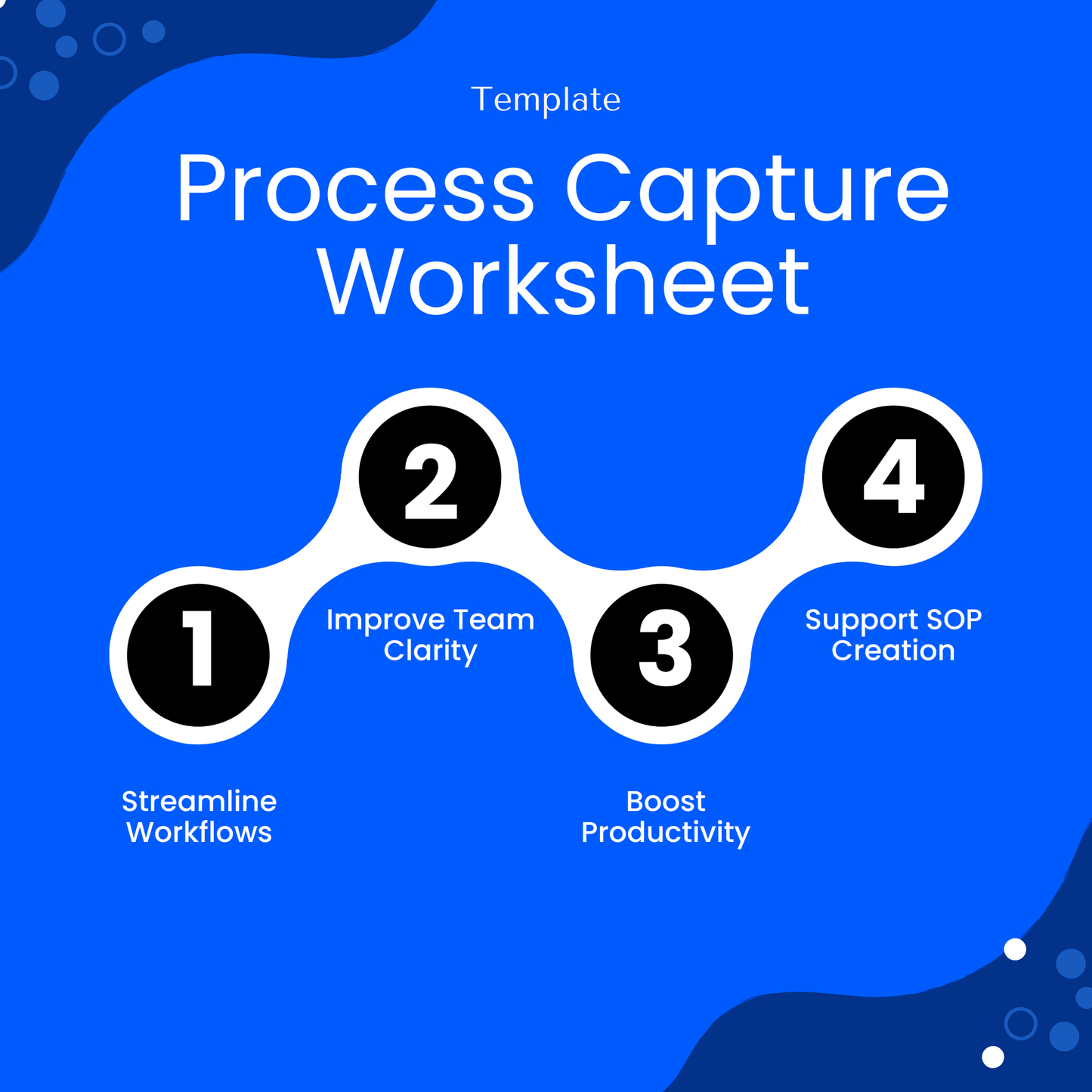 process capture worksheet benefits, streamline workflows improve productivity, SOP creation support template, business operations efficiency tool