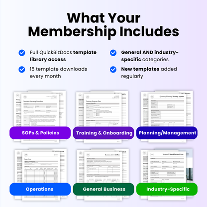 What QuickBizDocs membership includes including full template library access, 15 monthly downloads, and business template categories for operations and management